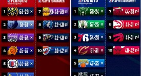 快船更衣室风波：哈登拒绝采访引离队传闻